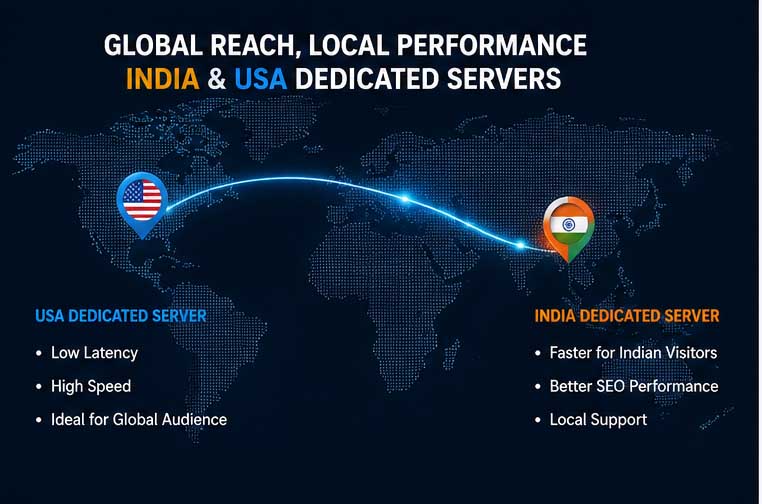 USA Dedicated Server for Global Reach