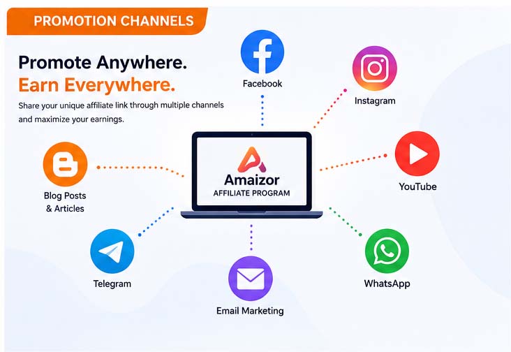 Affiliate Marketing Program