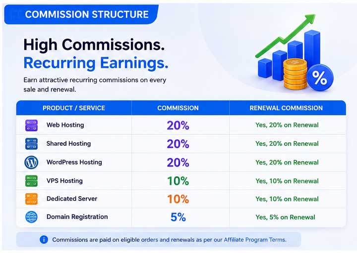 Amaizor Affiliate Program
